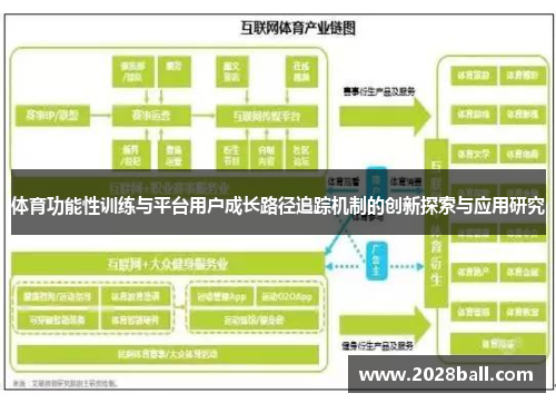 体育功能性训练与平台用户成长路径追踪机制的创新探索与应用研究