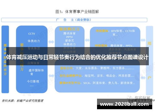 体育减压运动与日常轻节奏行为结合的优化推荐节点图谱设计