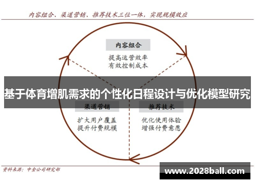 基于体育增肌需求的个性化日程设计与优化模型研究