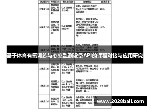 基于体育有氧训练与心率监测设备API的课程对接与应用研究
