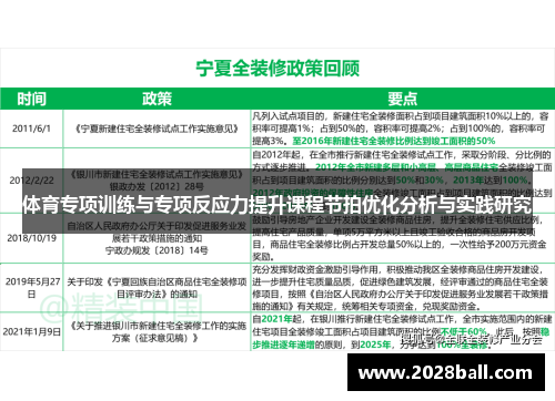 体育专项训练与专项反应力提升课程节拍优化分析与实践研究
