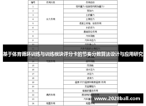 基于体育循环训练与训练模块评分卡的节奏分数算法设计与应用研究