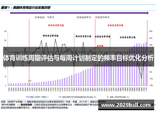 体育训练周期评估与每周计划制定的频率目标优化分析