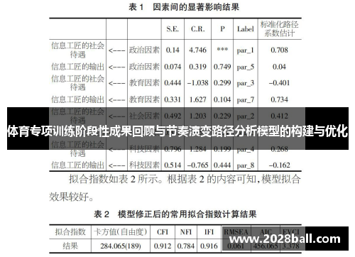体育专项训练阶段性成果回顾与节奏演变路径分析模型的构建与优化