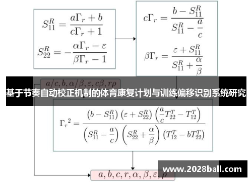 基于节奏自动校正机制的体育康复计划与训练偏移识别系统研究