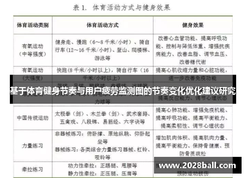 基于体育健身节奏与用户疲劳监测图的节奏变化优化建议研究