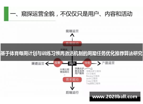 基于体育每周计划与训练习惯再激活机制的周期任务优化推荐算法研究